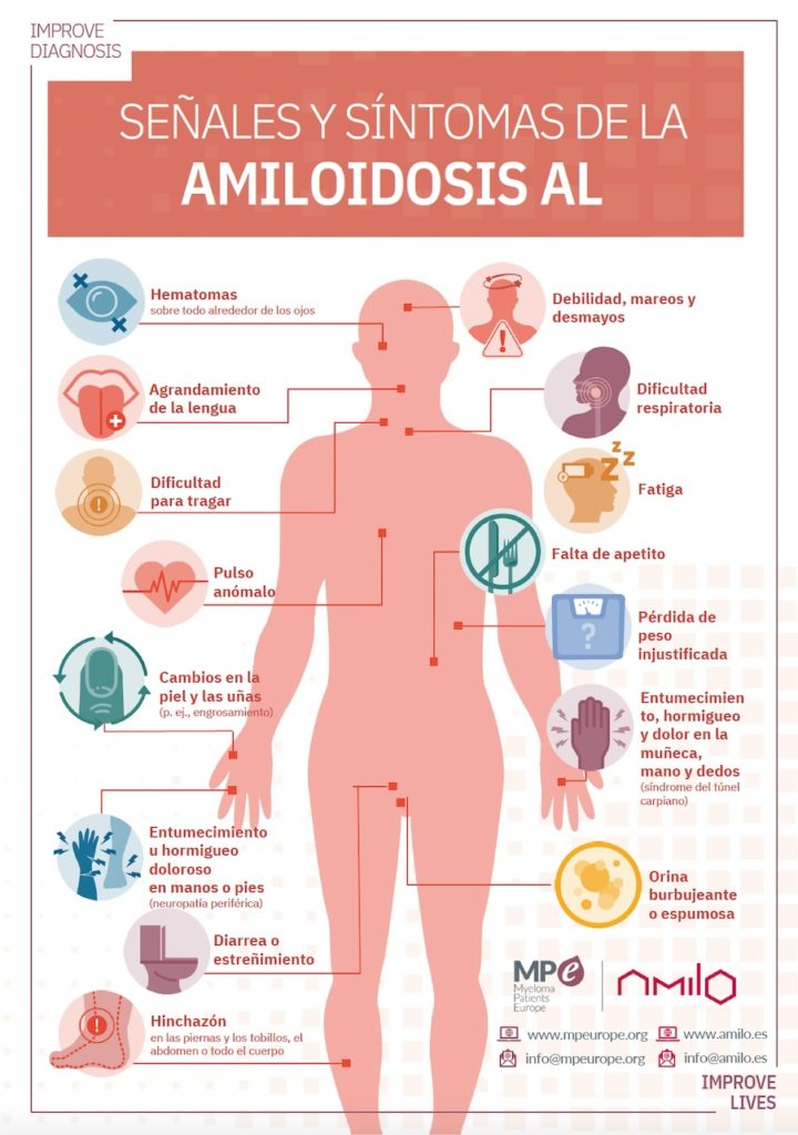 III D a Mundial De La Amiloidosis 2023 Amilo